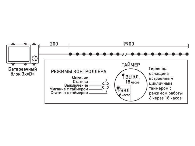 Режимы гирлянды. Гирлянда с таймером. Пульт гирлянда timer. Гирлянда с пультом управления инструкция таймер.