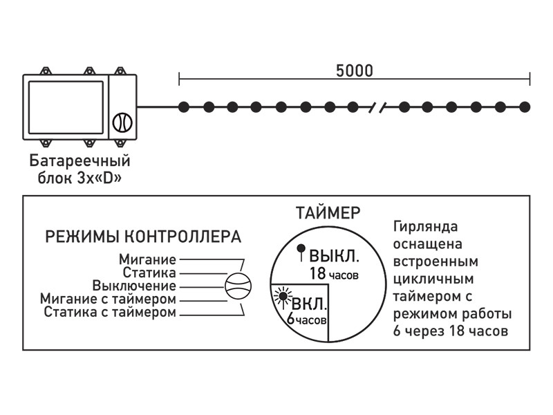 Светодиодная нить Laitcom EST50-4W10-8W