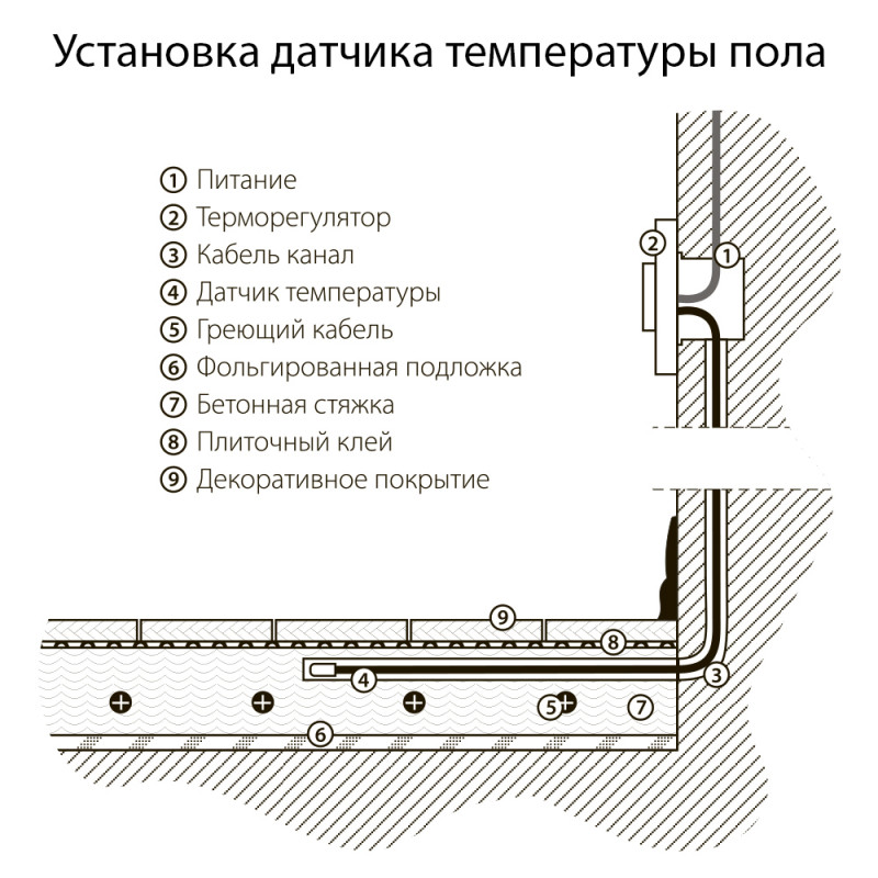 Терморегулятор Werkel W1151101