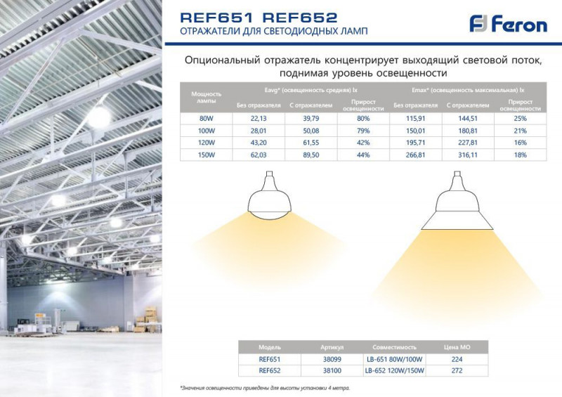 Светодиодная лампа Feron 38097