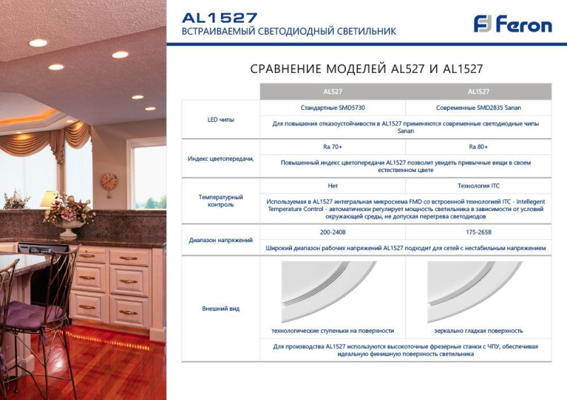 Встраиваемый светильник Feron 41194