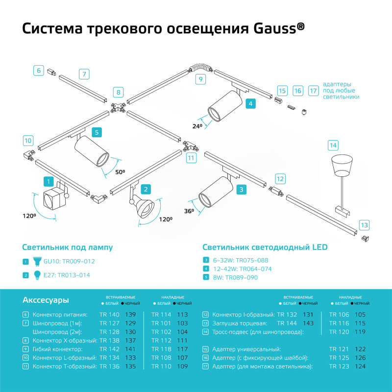 Светильник на шине Gauss TR013