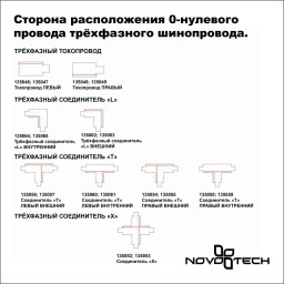 Шинопровод Novotech 135037