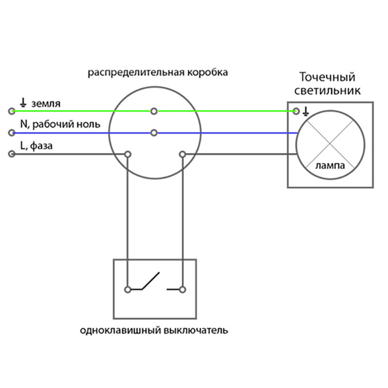 Встраиваемый светильник Feron 41140