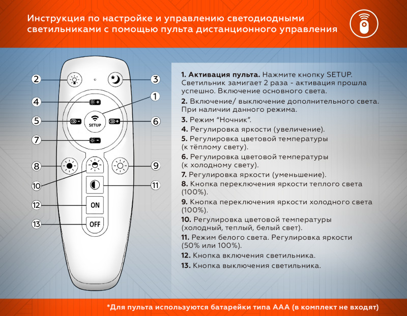 Накладная люстра Ambrella Light FL5051