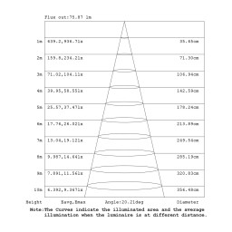 Подвесной светильник Mantra 9373+9240 (14L)