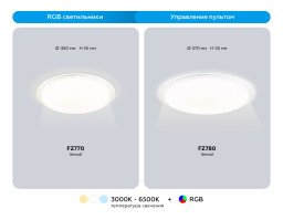 Накладной светильник Ambrella Light FZ780