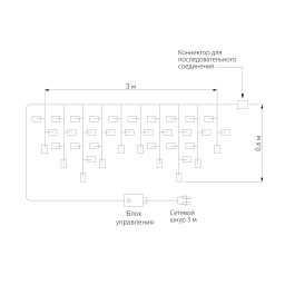 Светодиодная бахрома Eurosvet 100-101 мульти 3*0,6м IP65